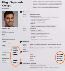 Uso de la IA en la lectura del CV