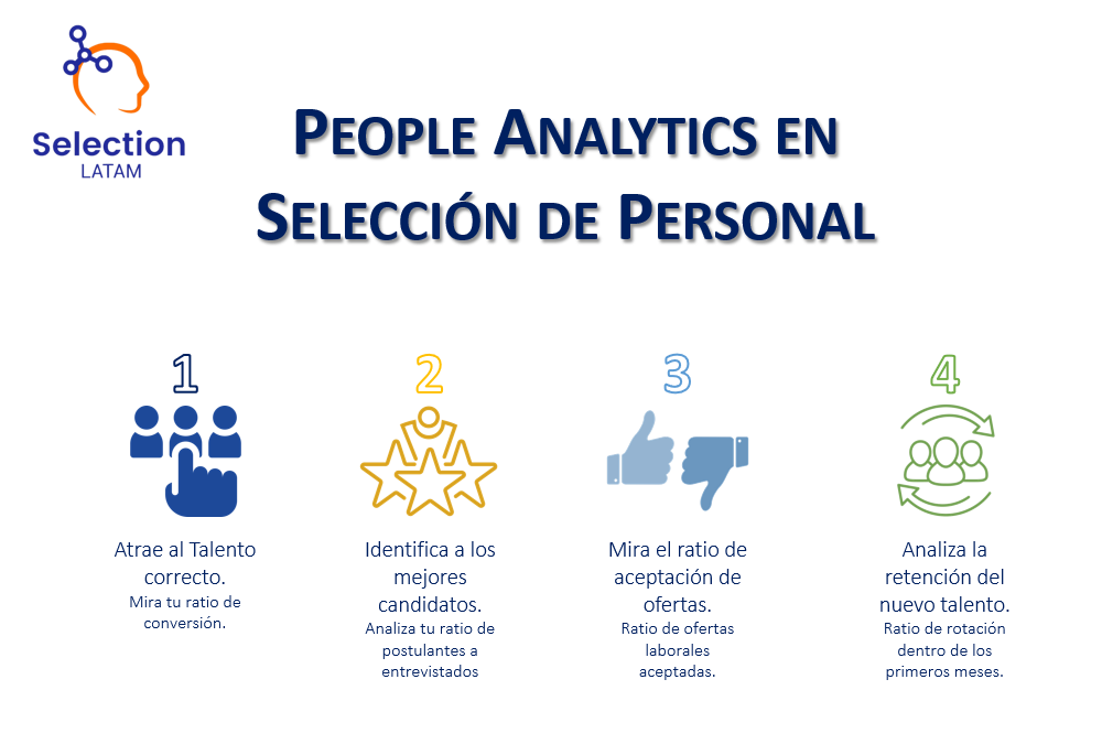 People analytics en reclutamiento y selección