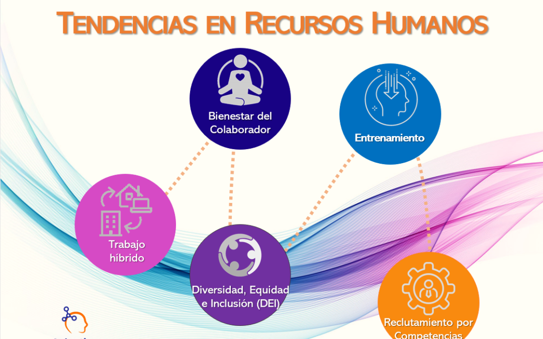 Top 5 Tendencias de Recursos Humanos en 2022